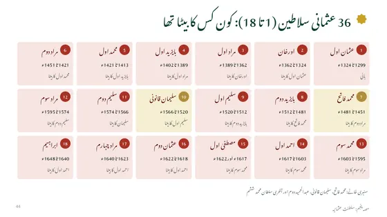 Page 44: The 36 Ottoman sultans, 1 to 18